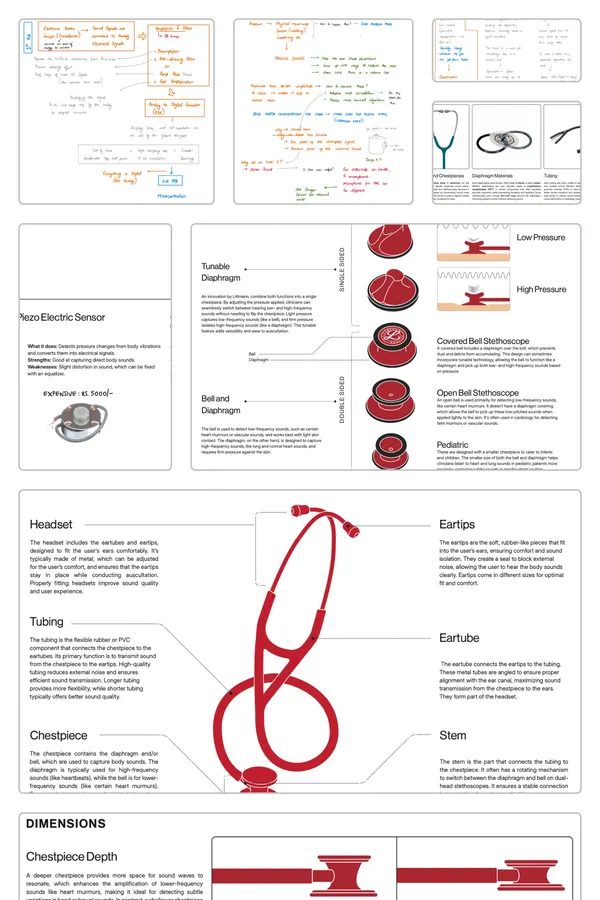 Stethoscope anatomy and product analysis board